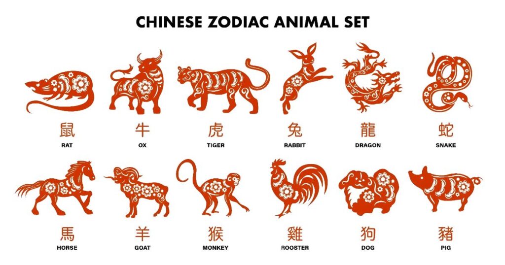 The Chinese Zodiac and Your Spirit Animal