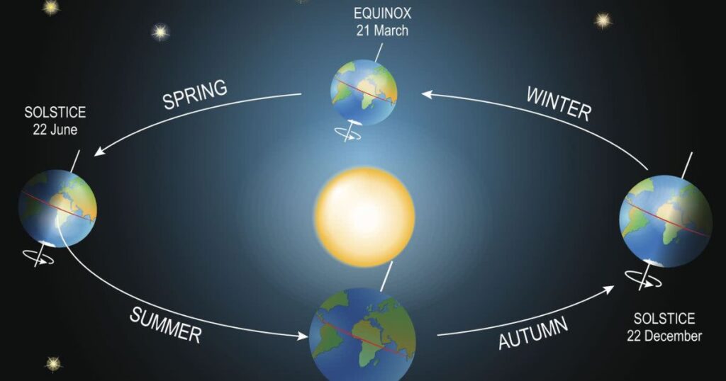 The Astronomical Significance of the Spring Equinox