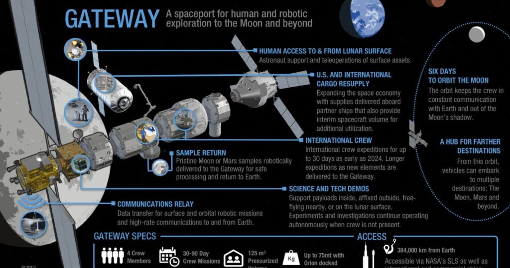 The Scientific Importance of Lunar Exploration